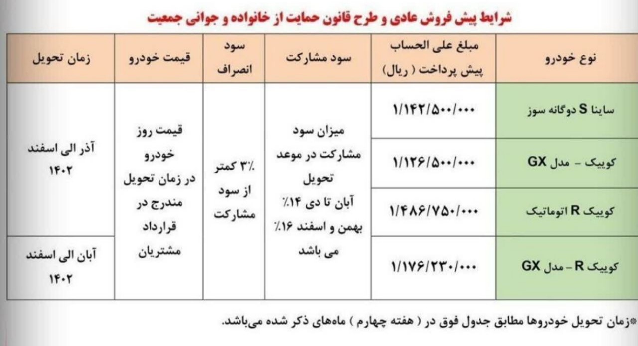 پیش‌فروش ۴ محصول سایپا از فردا چهارشنبه