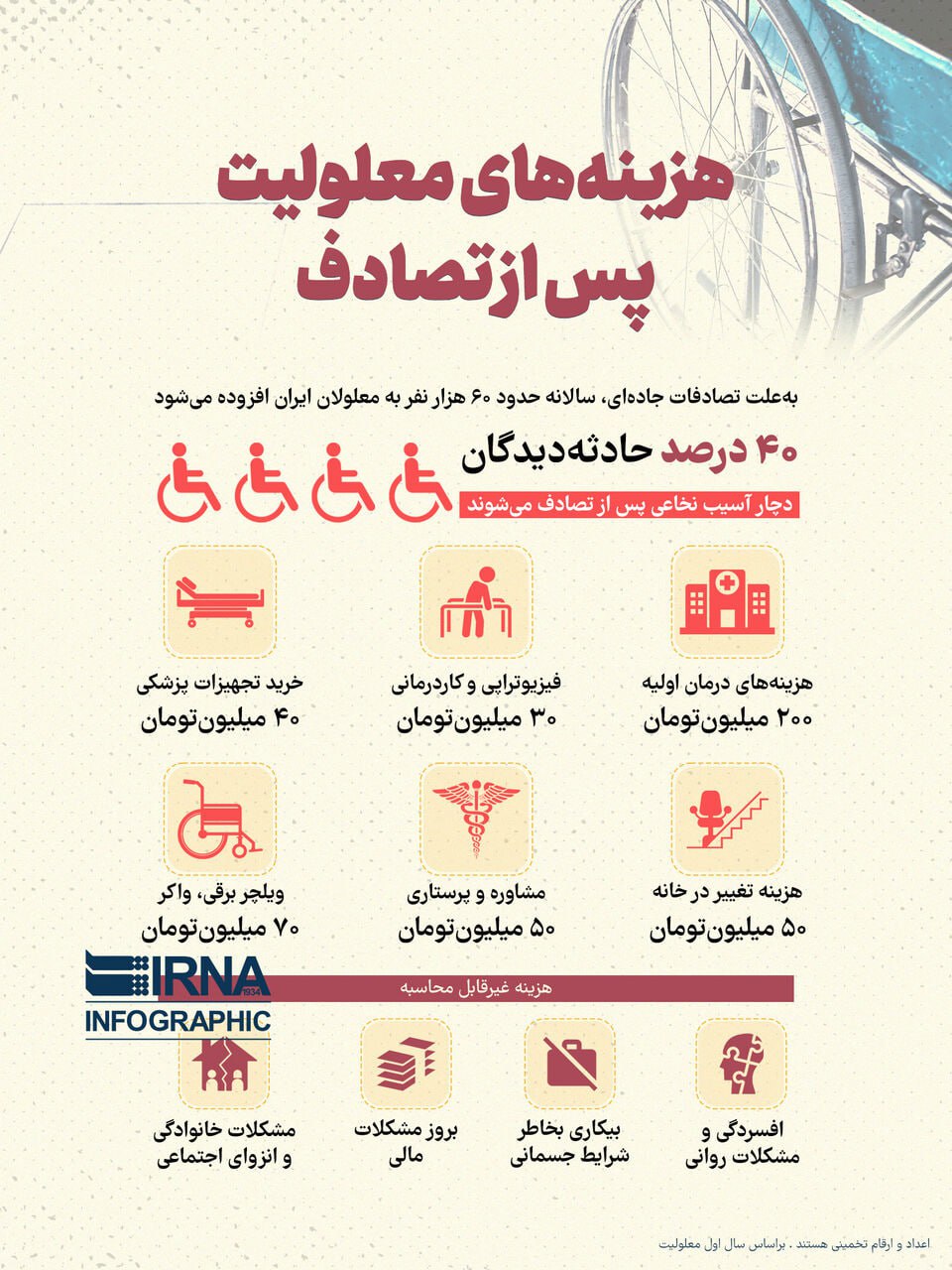 هزینه‌های معلولیت پس از تصادف
