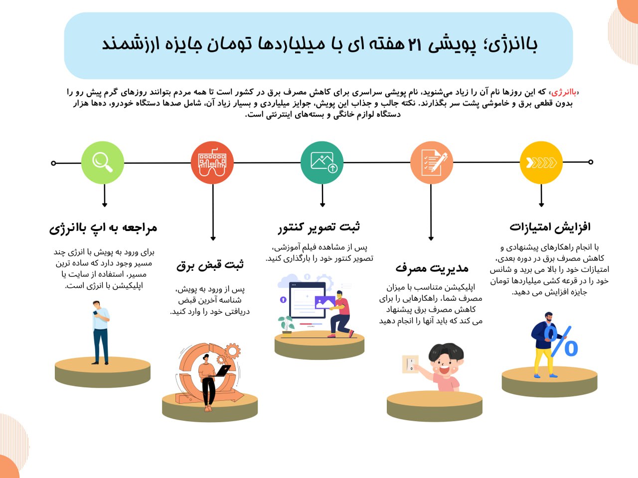 اینفوگرافیک | چگونه در پویش باانرژی شرکت کنیم؟